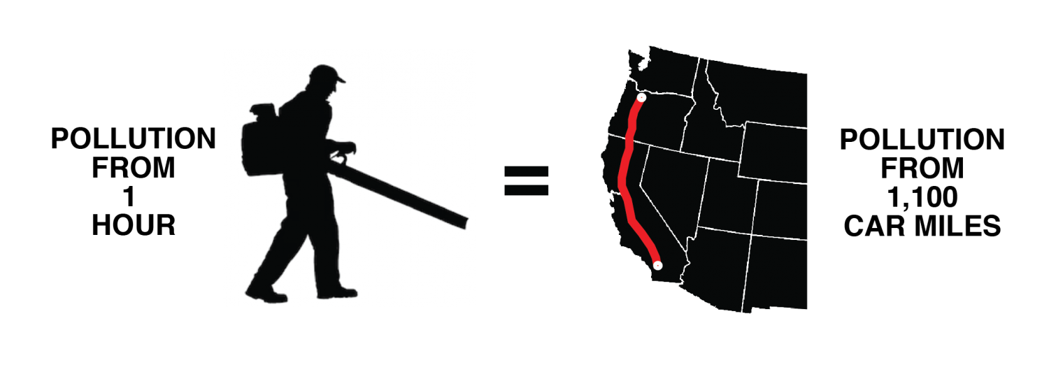 Quiet Clean PDX Leaf Blowers Dangers Pollution Health